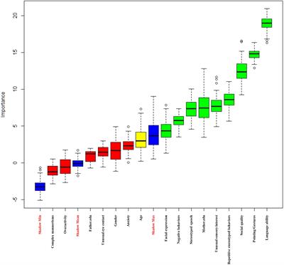 A machine learning-based diagnostic model for children with autism spectrum disorders complicated with intellectual disability